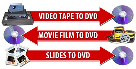 Convert video tapes, film, photos, slides & audio to .